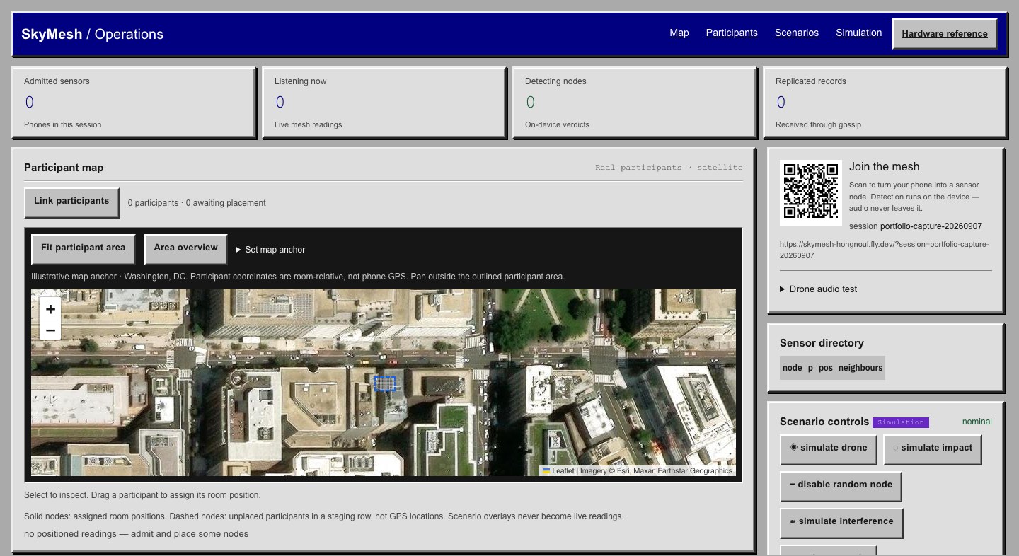 SkyMesh operations workspace in its empty-session state, showing a participant map, enrollment QR code, confidence panel, and topology controls.